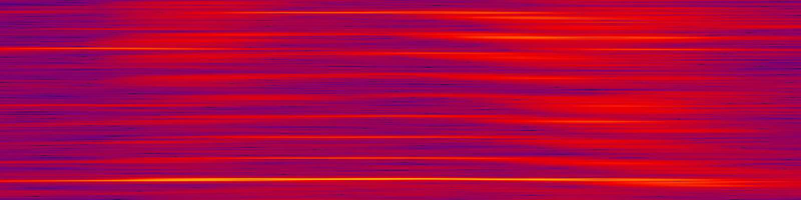 spektrogram