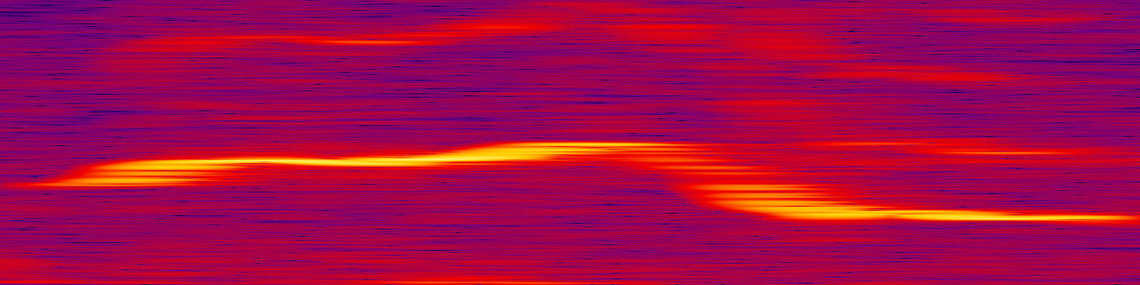 spektrogram