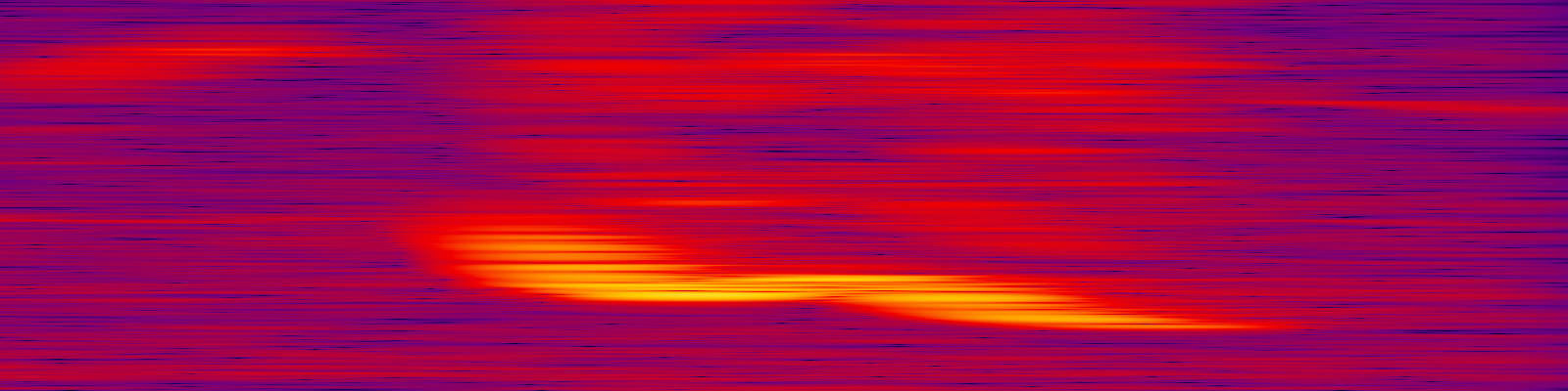 spektrogram