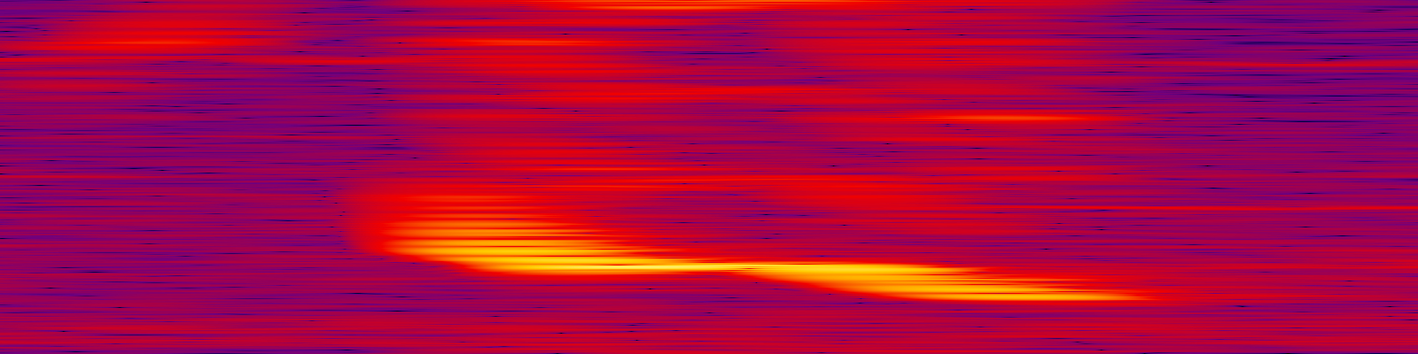 spektrogram