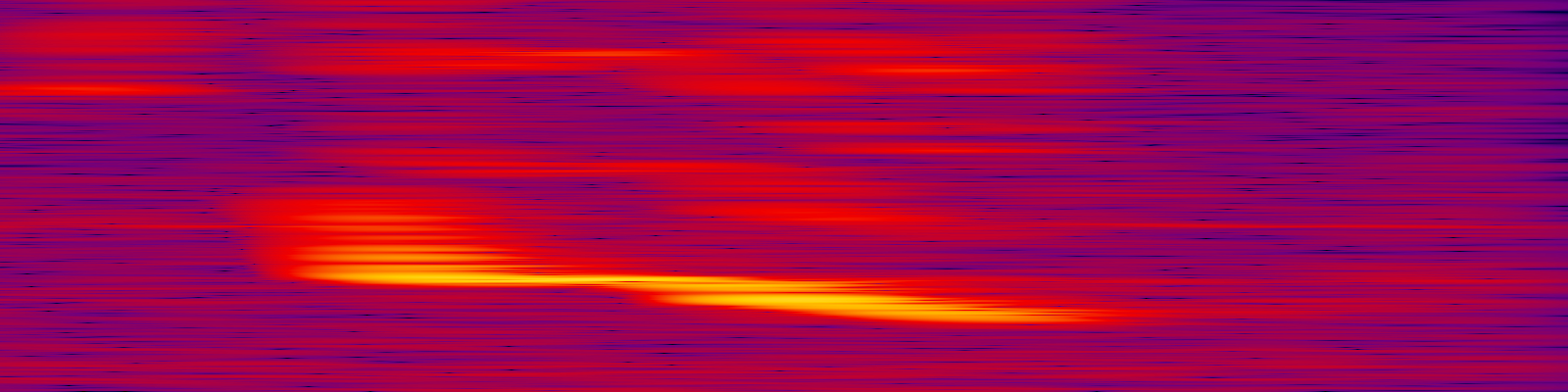 spektrogram