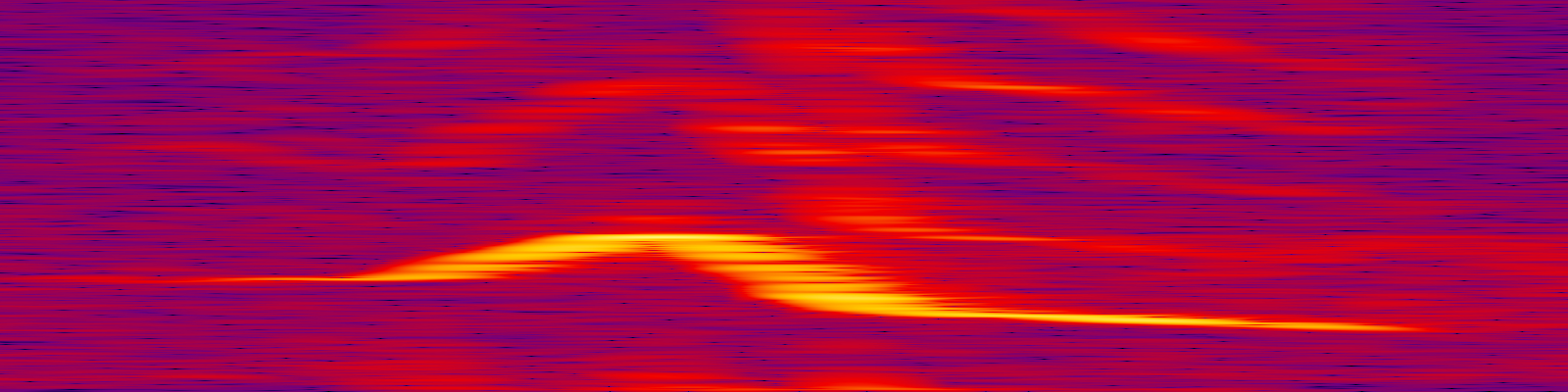 spektrogram