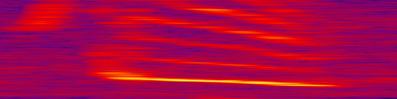 spektrogram
