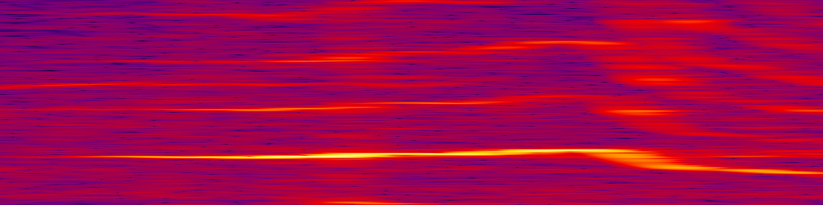 spektrogram