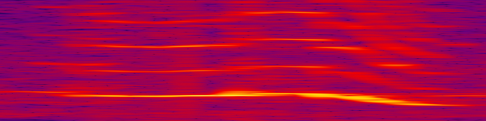 spektrogram