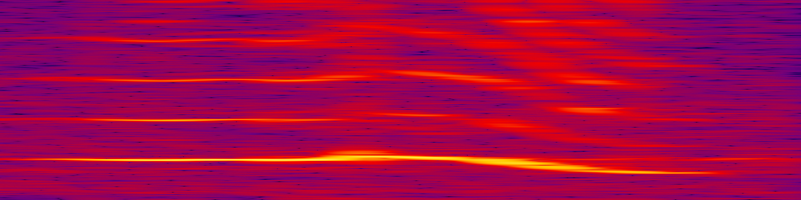 spektrogram