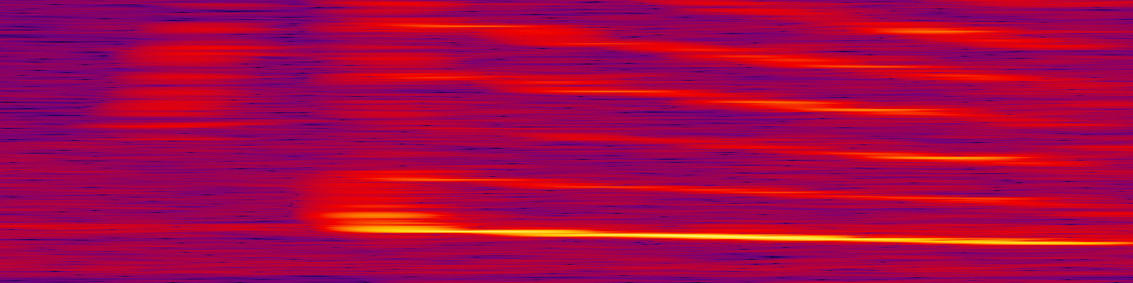 spektrogram
