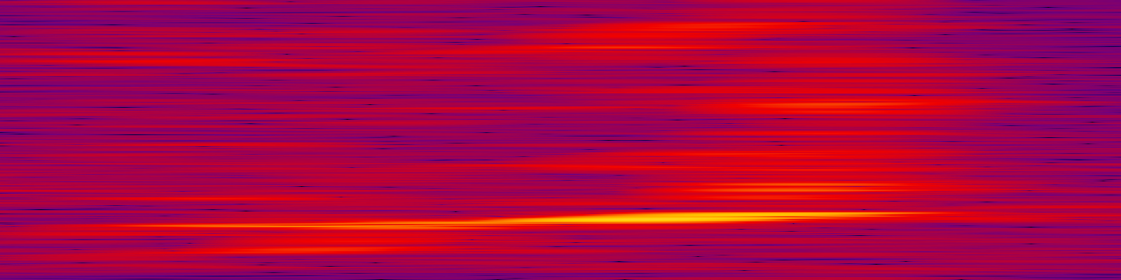 spektrogram