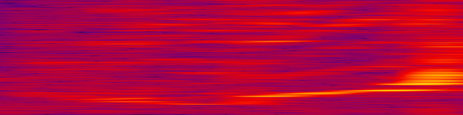 spektrogram
