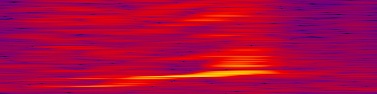 spektrogram