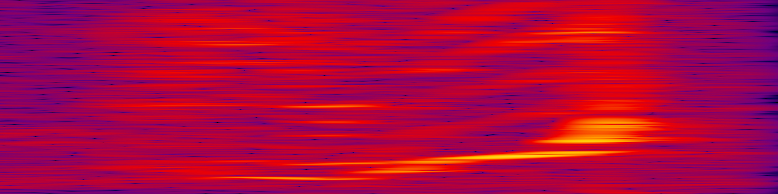 spektrogram