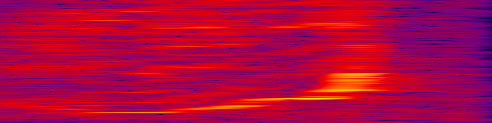 spektrogram