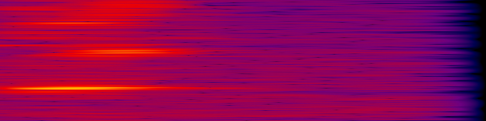 spektrogram