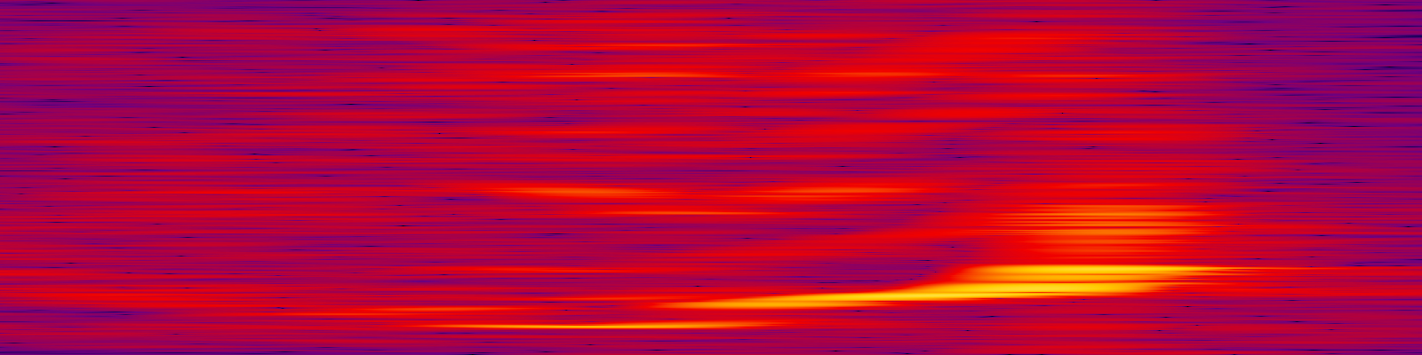 spektrogram