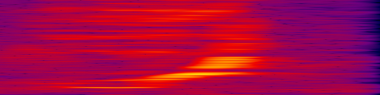 spektrogram