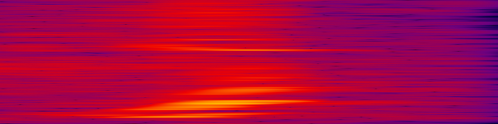 spektrogram