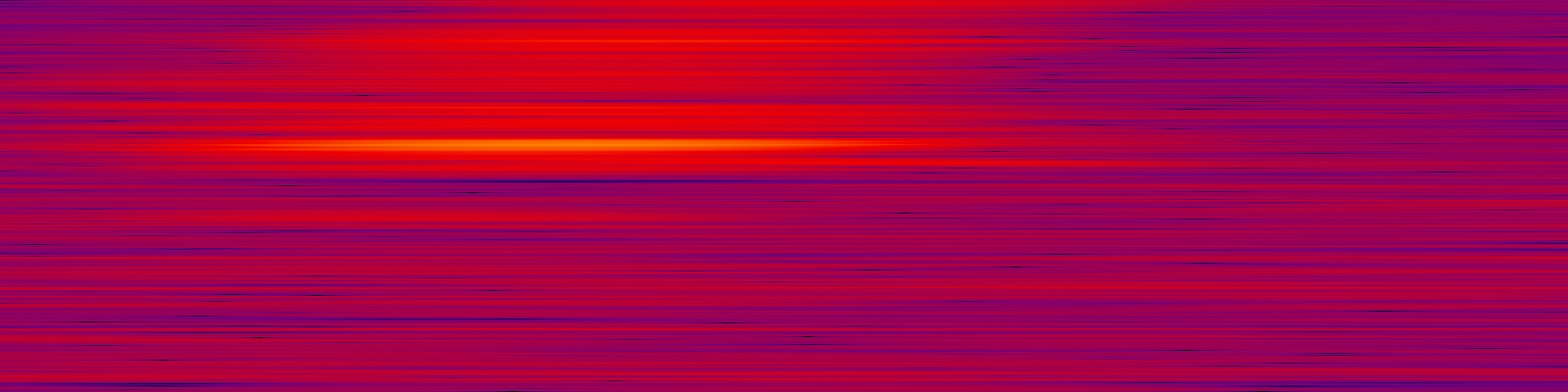 spektrogram