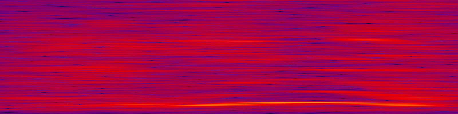 spektrogram