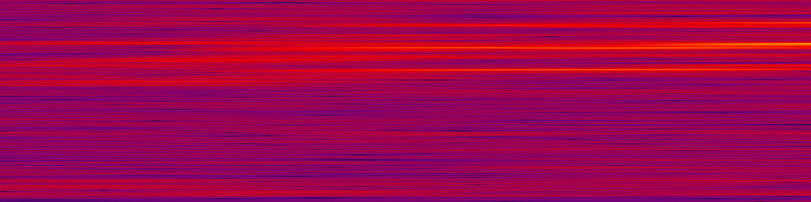 spektrogram