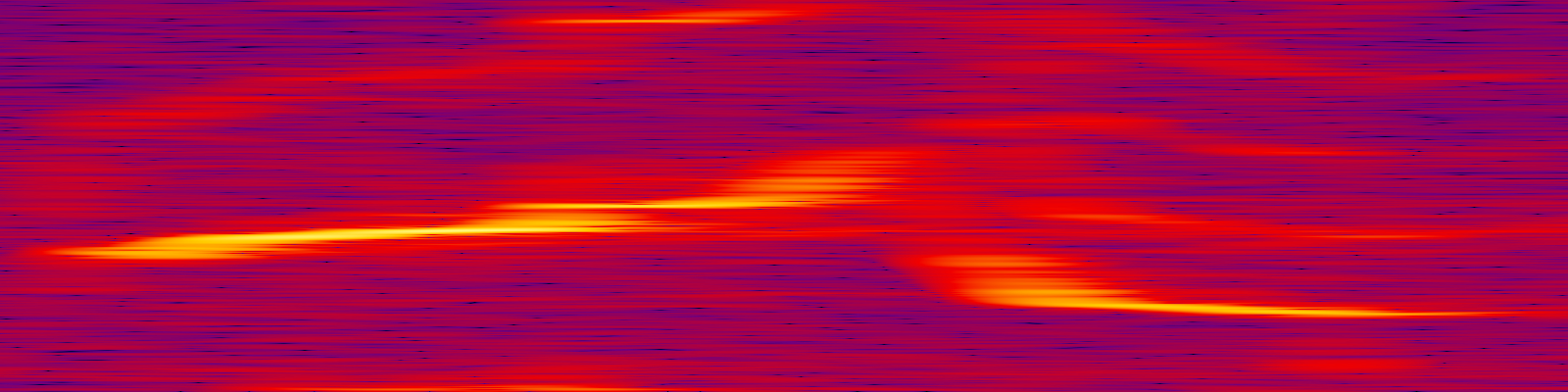 spektrogram