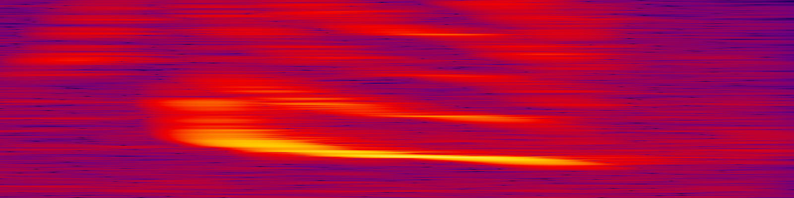 spektrogram