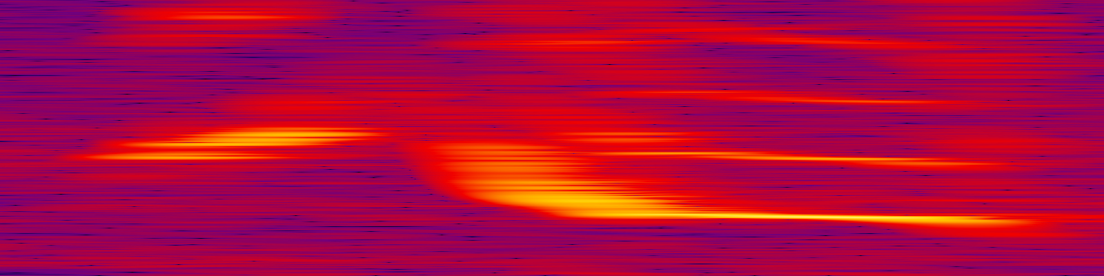 spektrogram