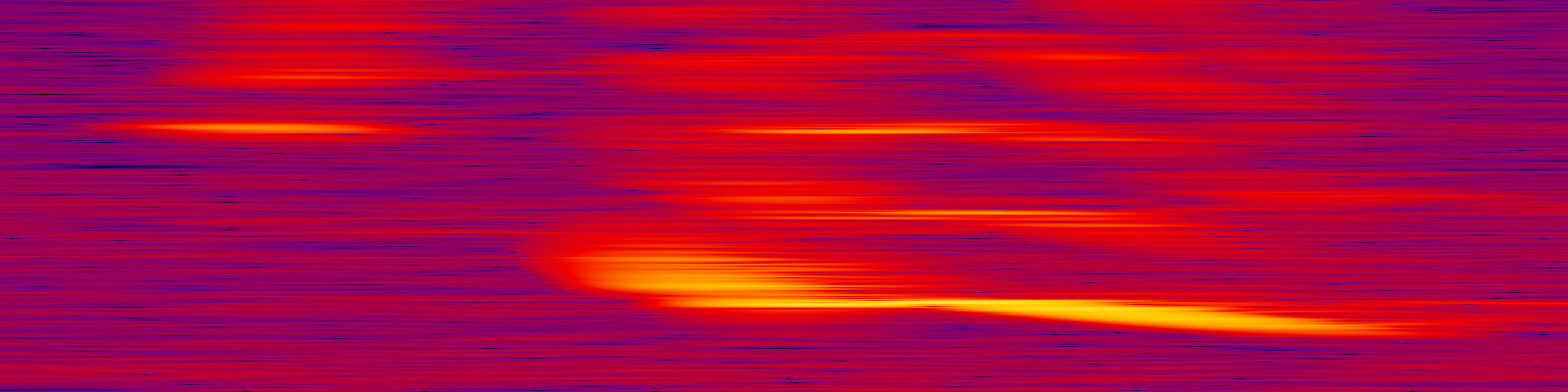 spektrogram