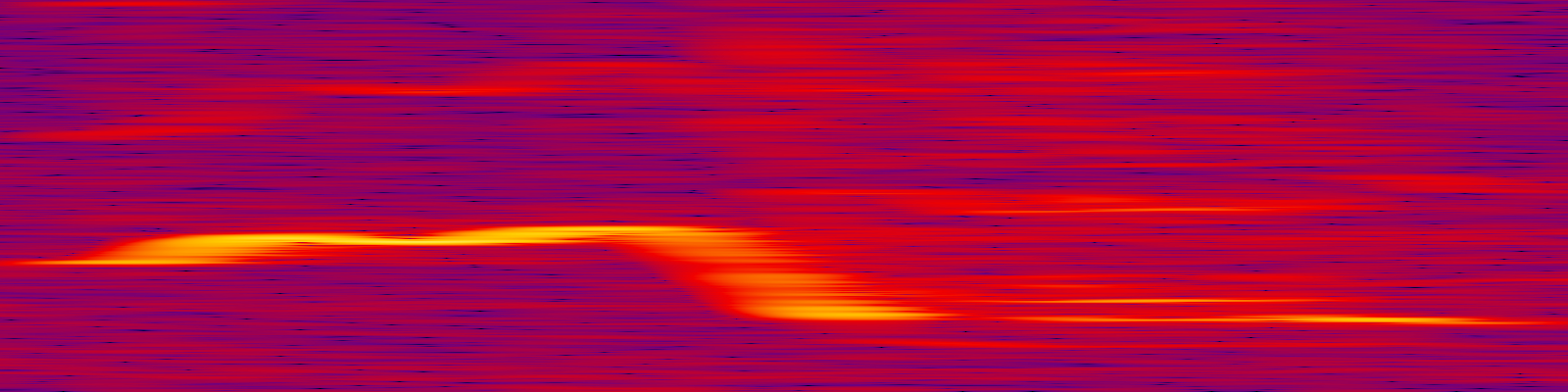 spektrogram