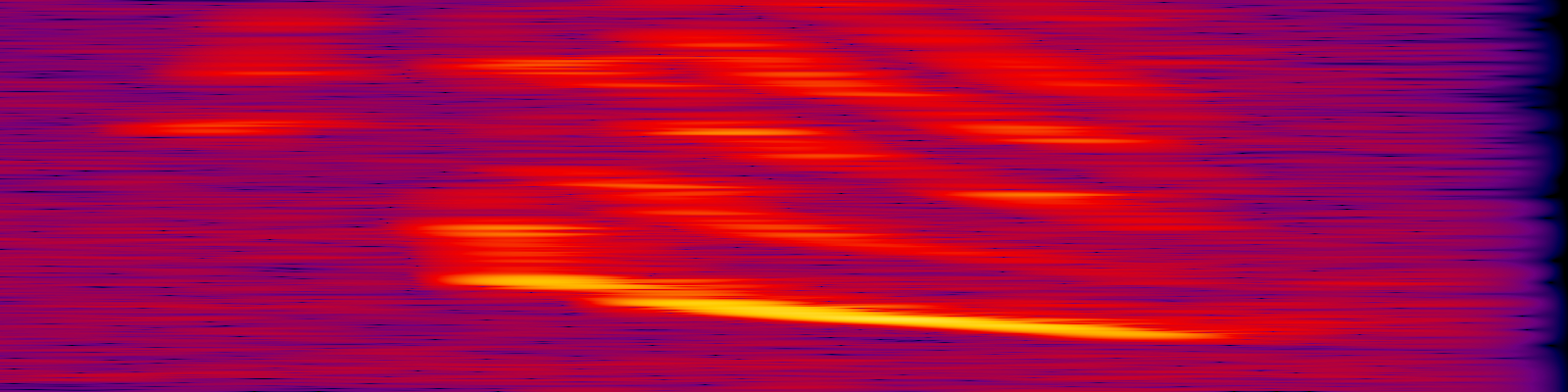 spektrogram