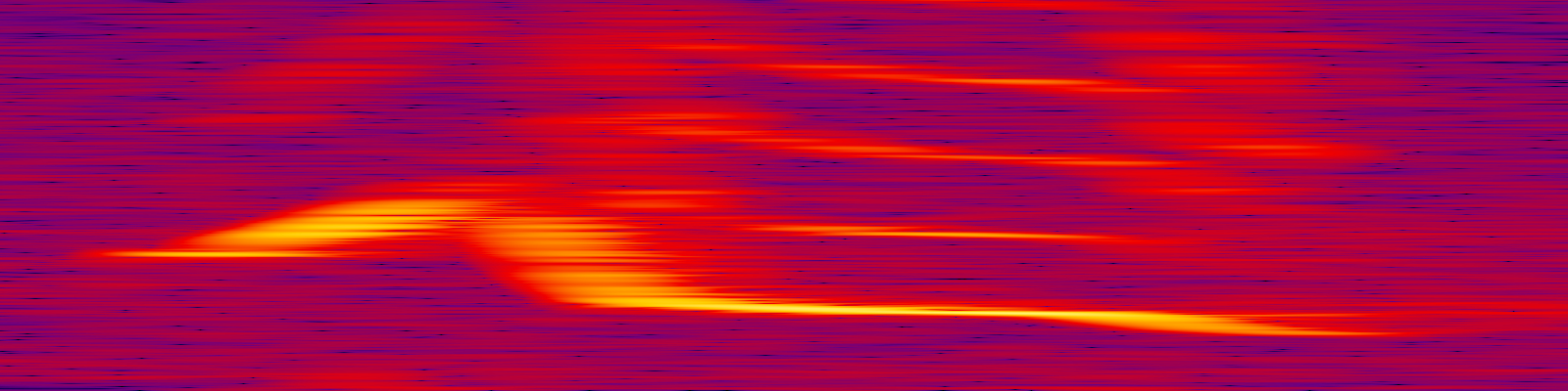 spektrogram