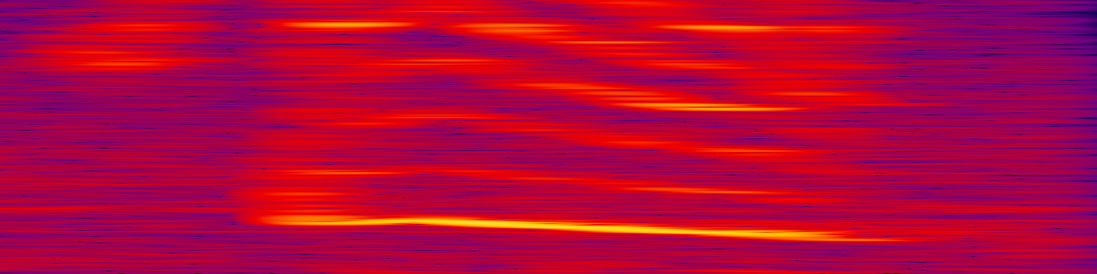 spektrogram