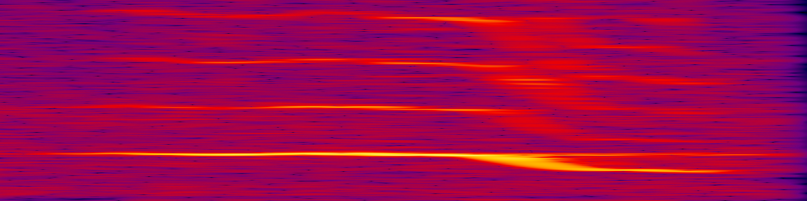 spektrogram