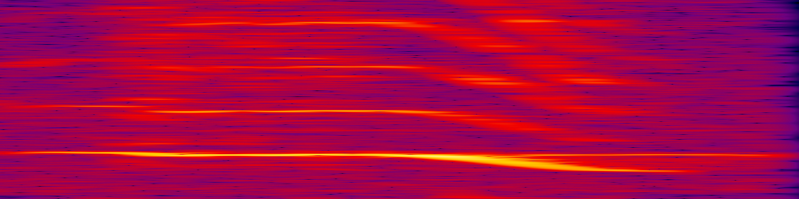 spektrogram