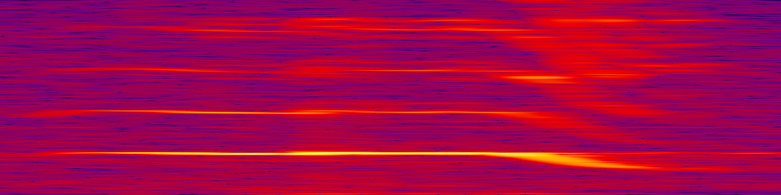 spektrogram