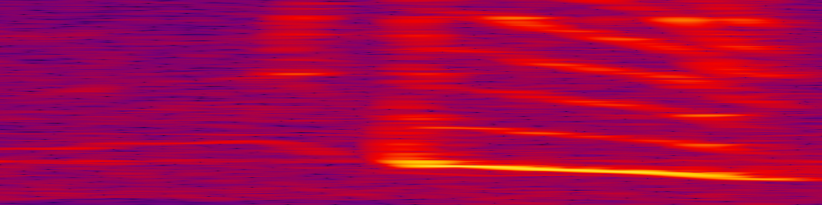 spektrogram