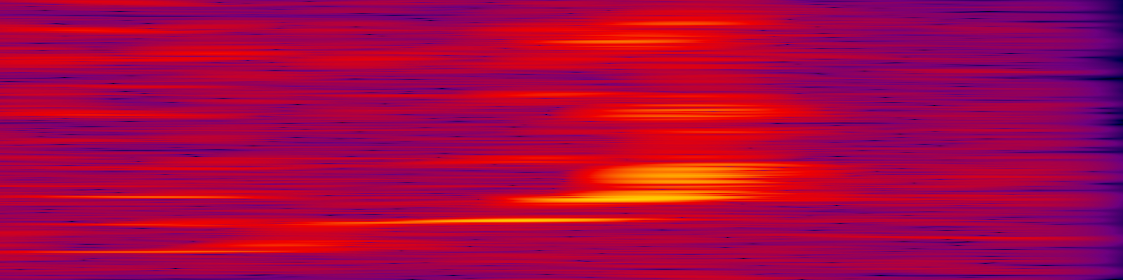 spektrogram