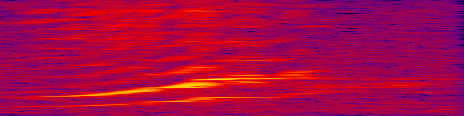spektrogram
