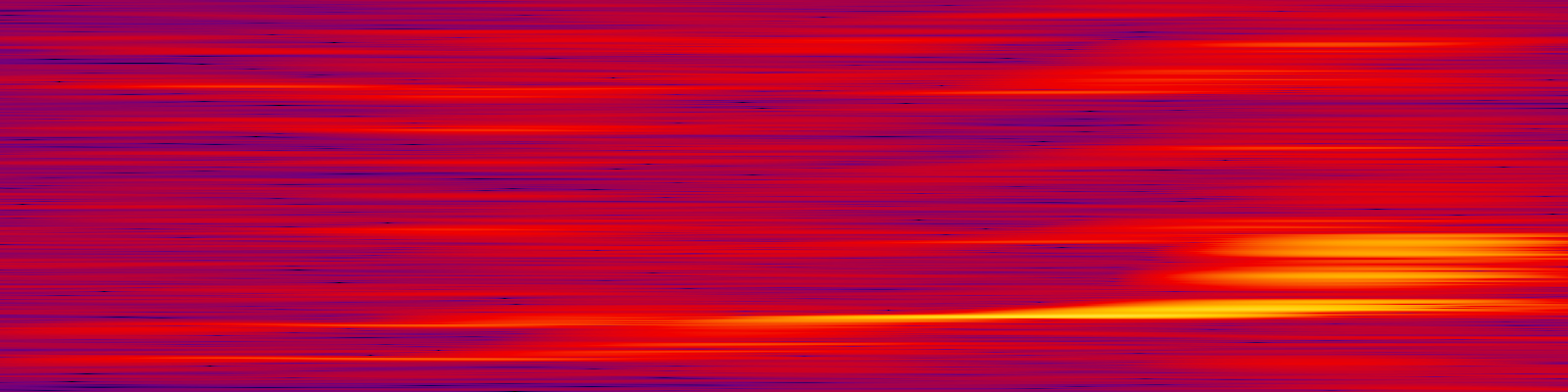 spektrogram