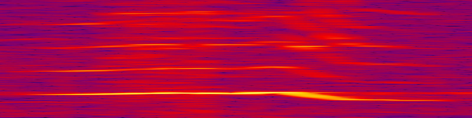 spektrogram