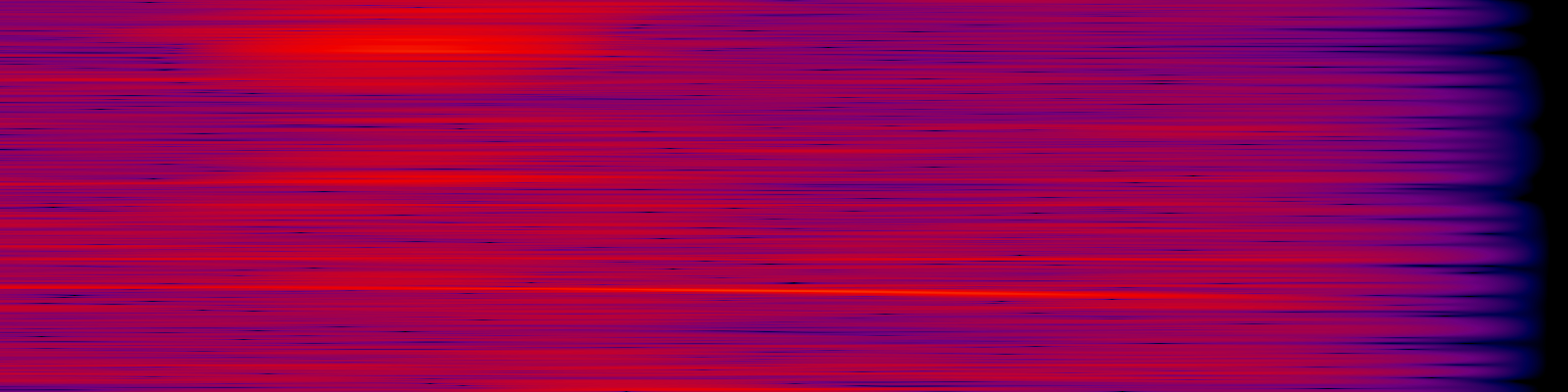 spektrogram