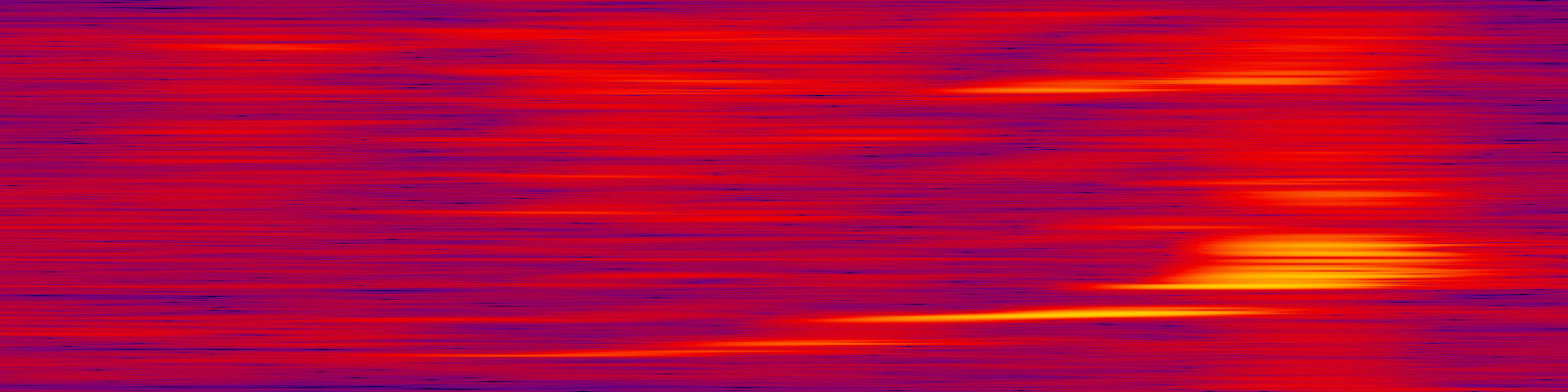 spektrogram