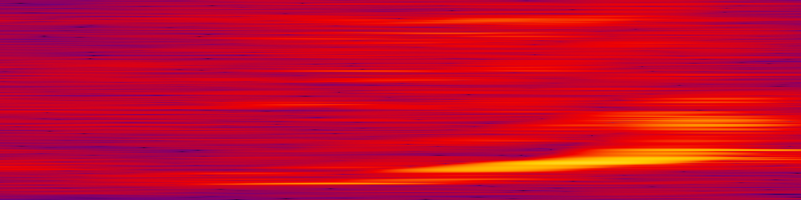spektrogram