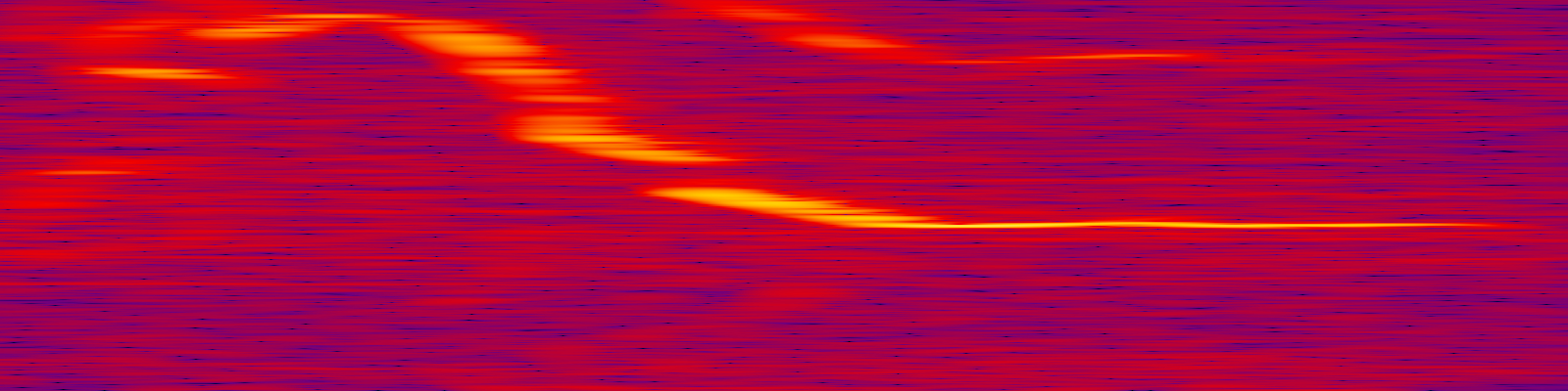 spektrogram