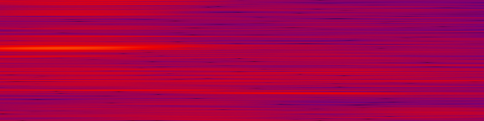 spektrogram