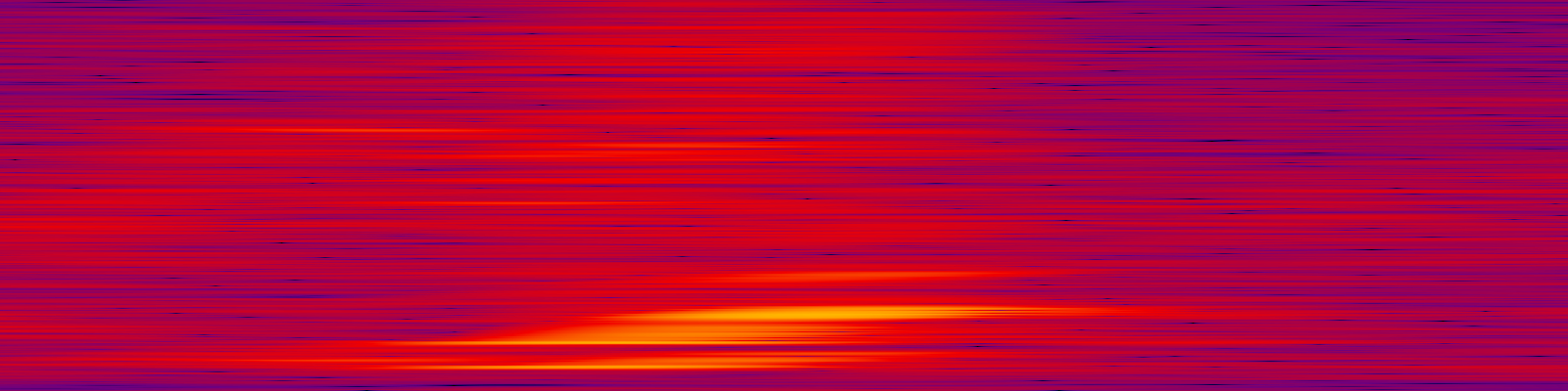 spektrogram