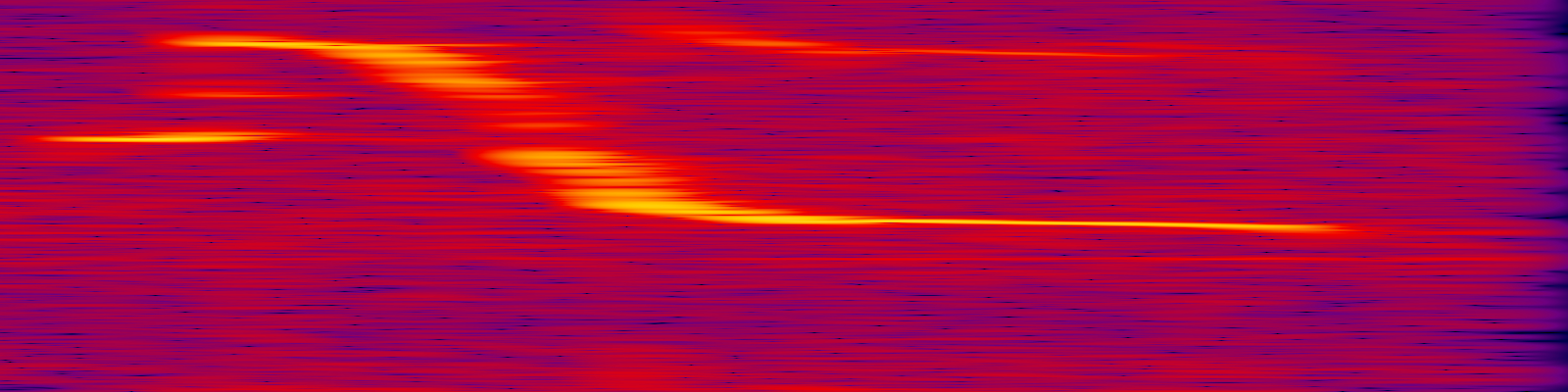 spektrogram