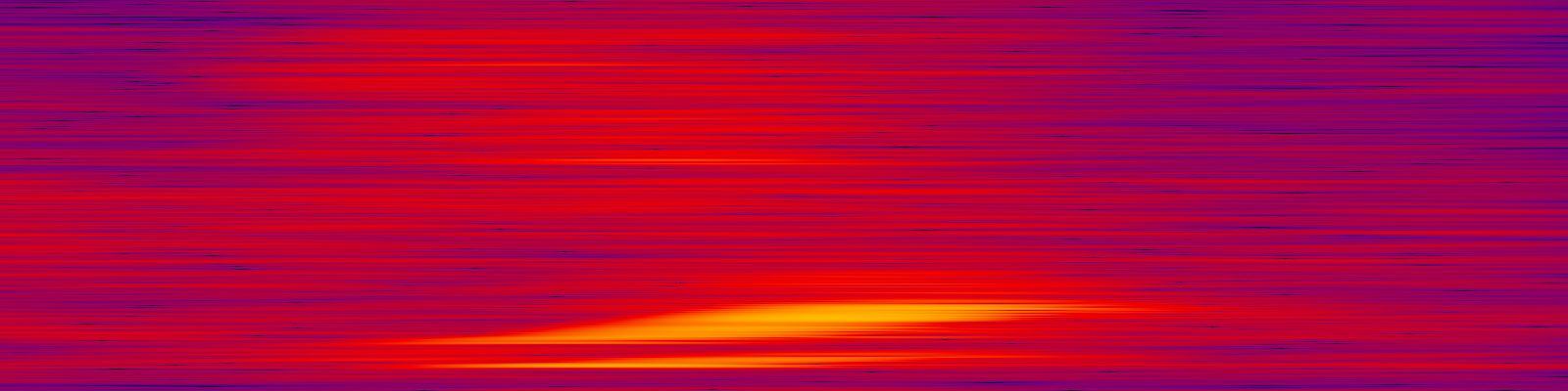 spektrogram