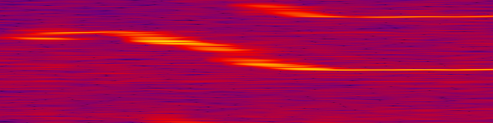 spektrogram
