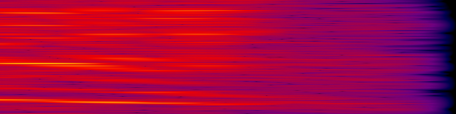 spektrogram