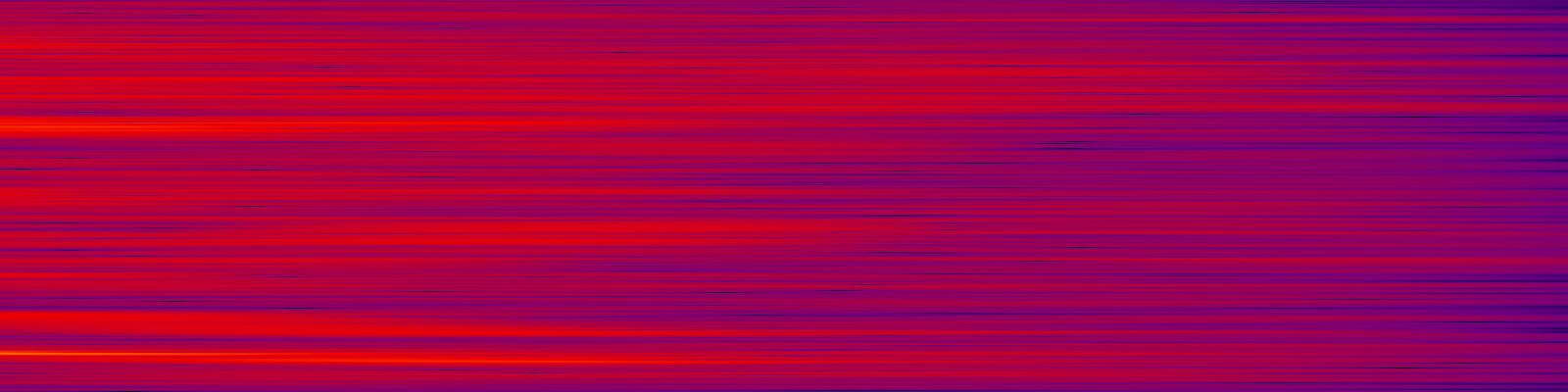 spektrogram